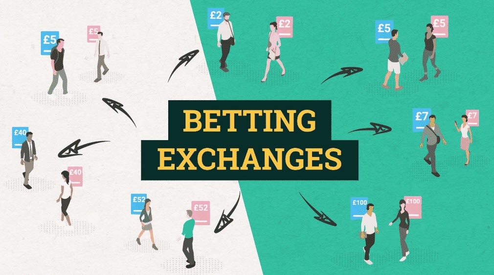 What is a betting exchange?